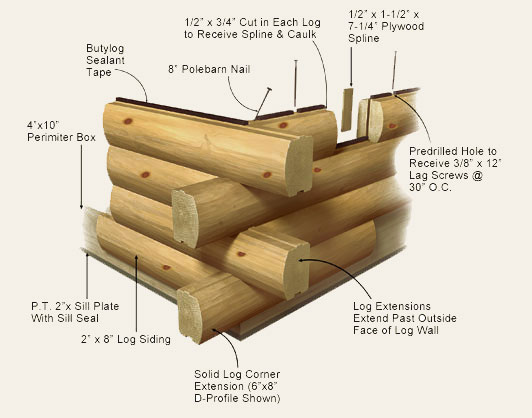 6x8 Wall Assembly